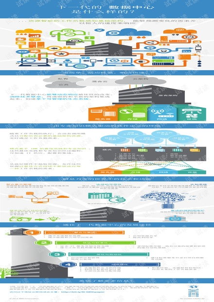 IBM新一代集成服務器系統 信息系統集成服務的最佳實踐與資源獲取